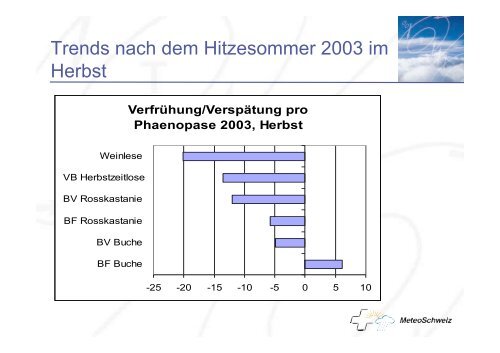 Der Hitzesommer 2003 - OcCC