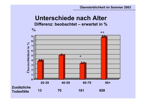 Der Hitzesommer 2003 - OcCC