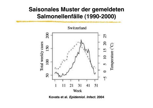 Der Hitzesommer 2003 - OcCC