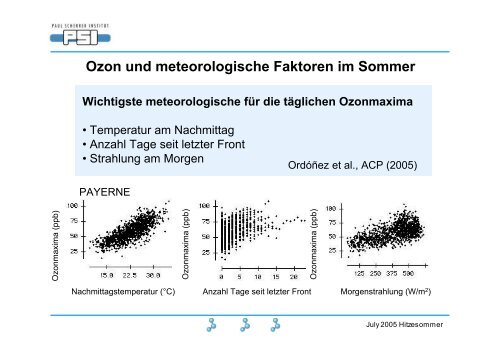 Der Hitzesommer 2003 - OcCC