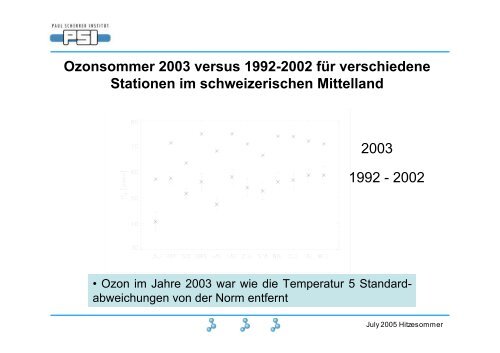 Der Hitzesommer 2003 - OcCC