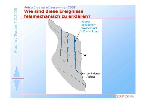 Der Hitzesommer 2003 - OcCC