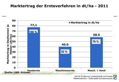 Empfehlungen zum visuellen Aufbau - Amt für Ernährung ...