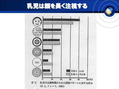 第1章：象徴機能の発生①