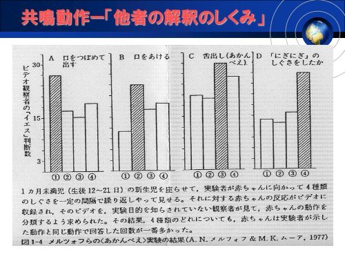 第1章：象徴機能の発生①