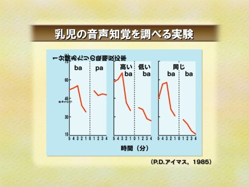 第1章：象徴機能の発生①