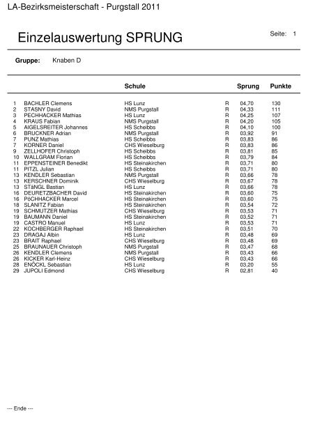 Leichtathletik- Bezirksmeisterschaft 2011