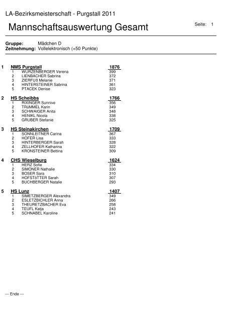 Leichtathletik- Bezirksmeisterschaft 2011