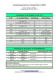 Versetzung in die Klassen 9 und 10 A