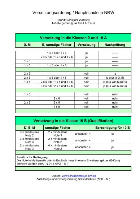 Versetzung in die Klassen 9 und 10 A