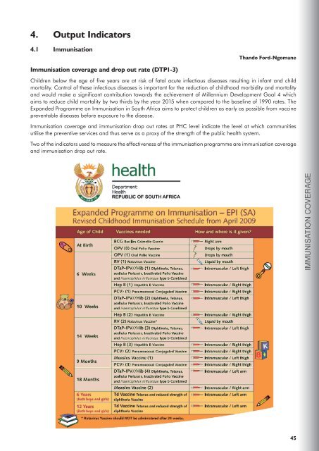 4. Output Indicators - Health Systems Trust