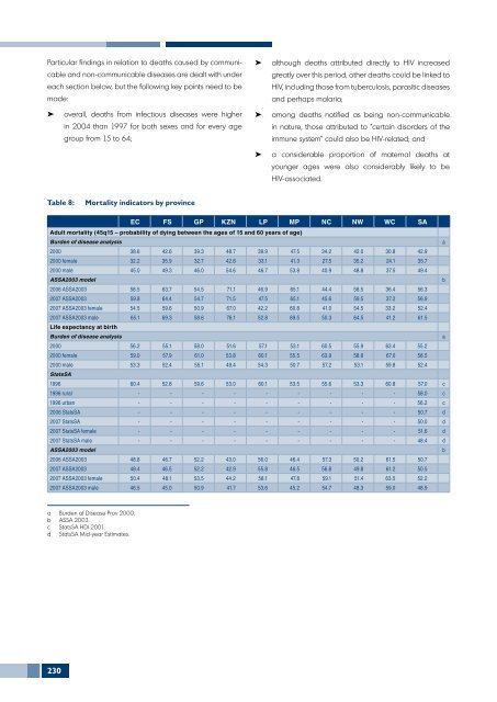 SAHR 2007 - Health Systems Trust