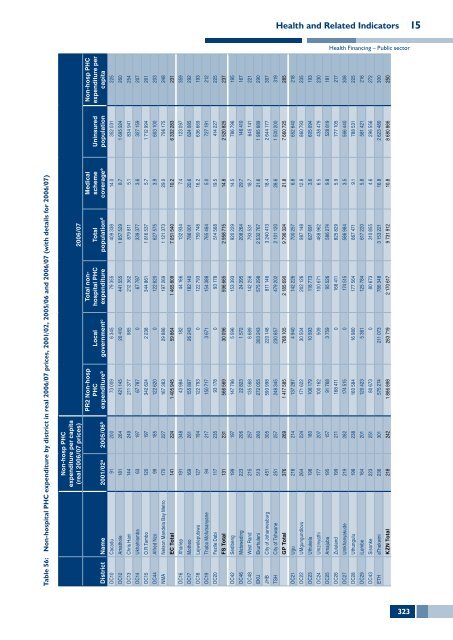 SAHR 2007 - Health Systems Trust