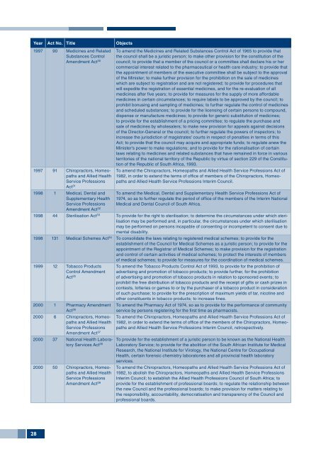 SAHR 2007 - Health Systems Trust