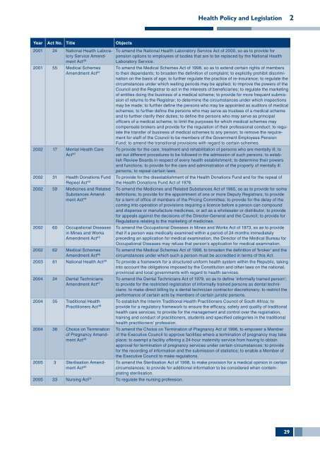 SAHR 2007 - Health Systems Trust