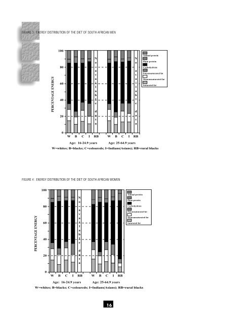 the nutritional status of - Health Systems Trust