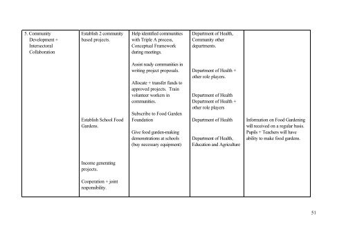 Implementing an Integrated Nutrition Programme - Health Systems ...