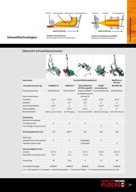 Katalog „Handgeräte 2013“ - HEISSLUFTTECHNIK Flocke GmbH