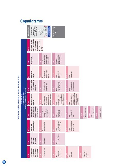 Geschäftsbericht 2012 - Stadt Gelsenkirchen, Referat Erziehung und ...