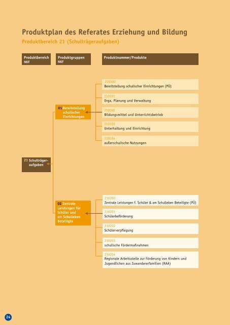 Geschäftsbericht 2012 - Stadt Gelsenkirchen, Referat Erziehung und ...