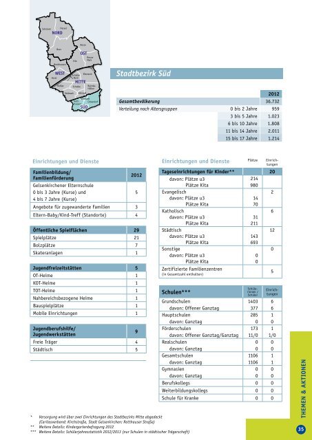 Geschäftsbericht 2012 - Stadt Gelsenkirchen, Referat Erziehung und ...