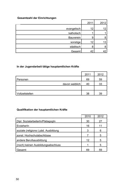 Geschäftsbericht 2012 - Stadt Gelsenkirchen, Referat Erziehung und ...