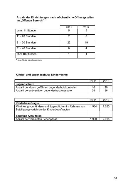 Geschäftsbericht 2012 - Stadt Gelsenkirchen, Referat Erziehung und ...