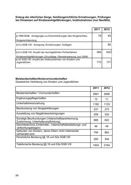 Geschäftsbericht 2012 - Stadt Gelsenkirchen, Referat Erziehung und ...