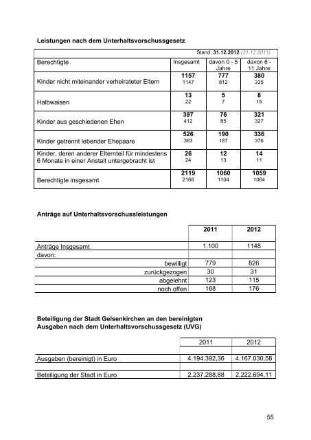 Geschäftsbericht 2012 - Stadt Gelsenkirchen, Referat Erziehung und ...