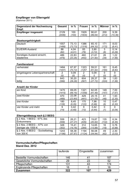 Geschäftsbericht 2012 - Stadt Gelsenkirchen, Referat Erziehung und ...