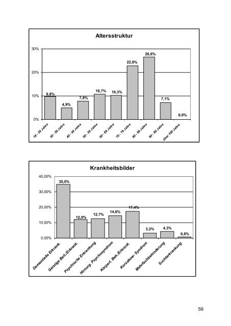 Geschäftsbericht 2012 - Stadt Gelsenkirchen, Referat Erziehung und ...