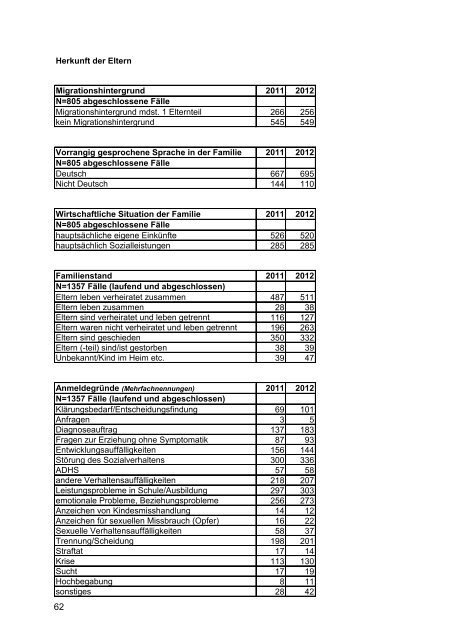 Geschäftsbericht 2012 - Stadt Gelsenkirchen, Referat Erziehung und ...