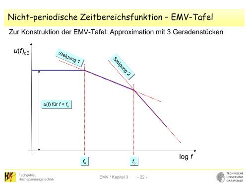 Signaldarstellung im Zeit- und Frequenzbereich - Fachgebiet ...