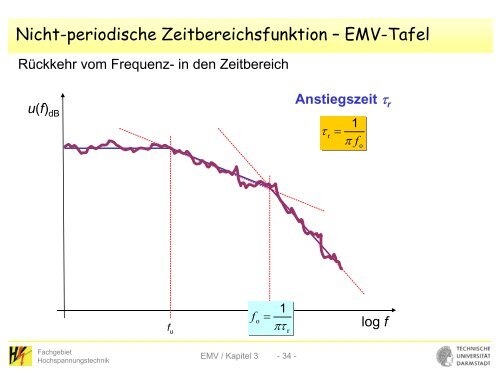 Signaldarstellung im Zeit- und Frequenzbereich - Fachgebiet ...