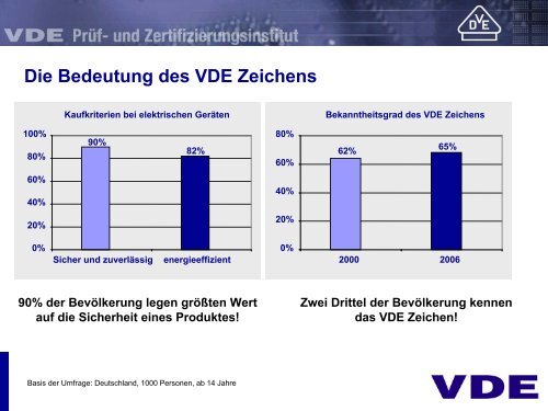 Das VDE Zeichen