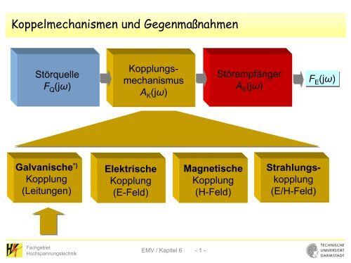 Z - Fachgebiet Hochspannungstechnik