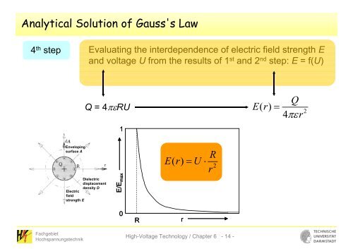 R - Fachgebiet Hochspannungstechnik