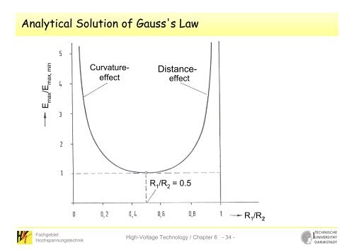 R - Fachgebiet Hochspannungstechnik