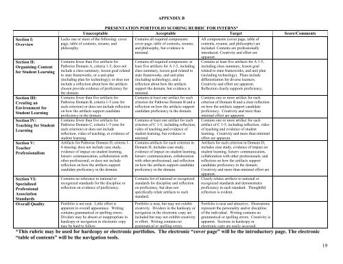 portfolio-rubric-template-classles-democracy