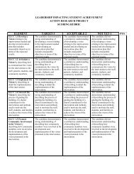 Scoring Guide for Action Research Project