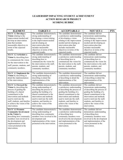 Scoring Guide for Action Research Project