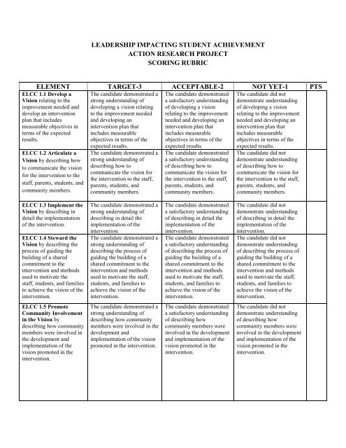 action research project results