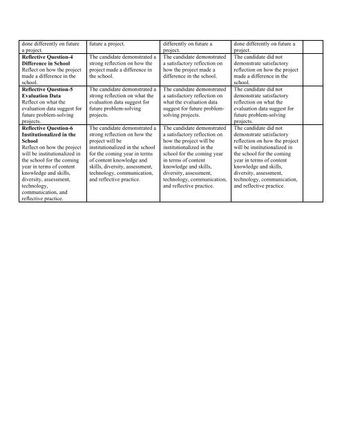 Scoring Guide for Action Research Project