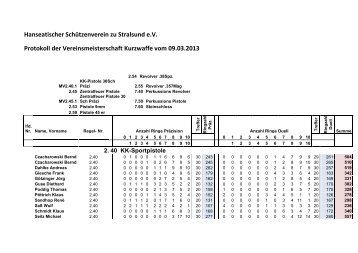 Ergebnisse - Hanseatischer SchÃ¼tzenverein zu Stralsund eV