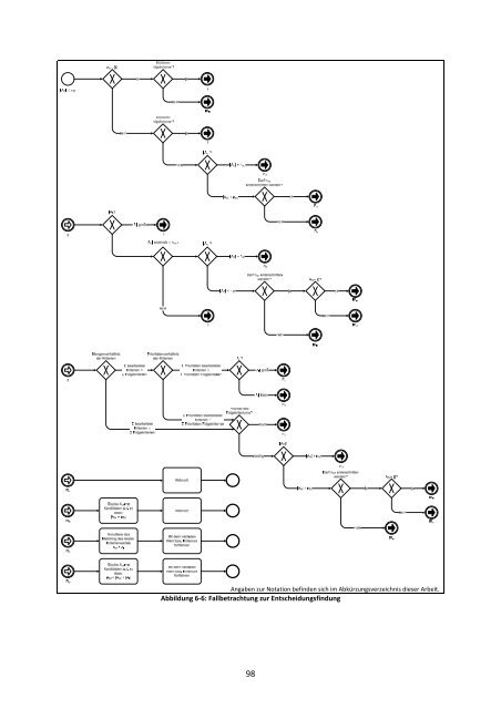 Entwicklung eines Kollaborationsnetzwerkes - Bergische Universität ...