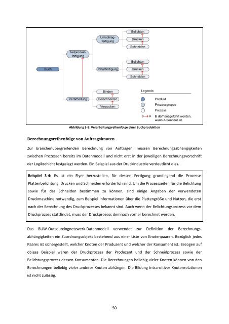 Entwicklung eines Kollaborationsnetzwerkes - Bergische Universität ...