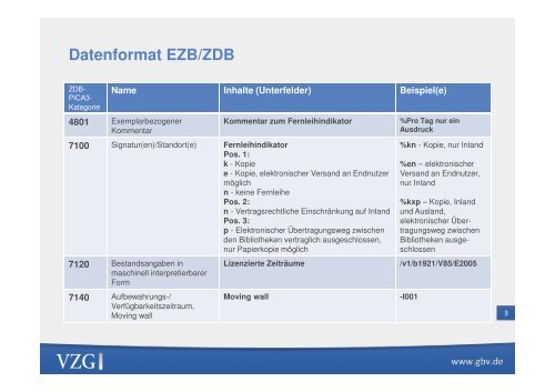 Regina Willwerth: Online-Fernleihe und elektronische Zeitschriften