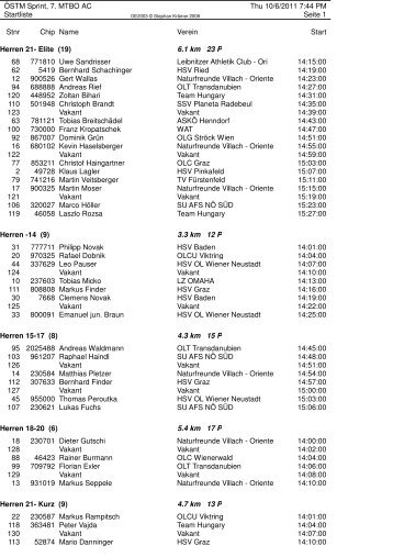 Startliste - HSV Wiener Neustadt