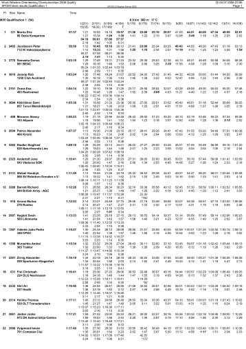 SPORTident results Qualification 1 - hsvwrn-ol.at