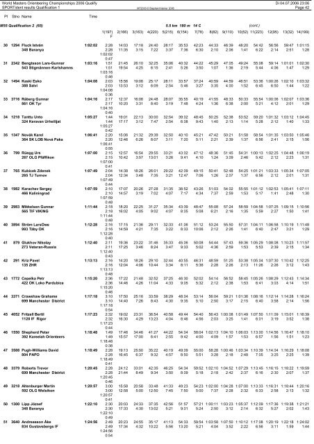 SPORTident results Qualification 1 - hsvwrn-ol.at